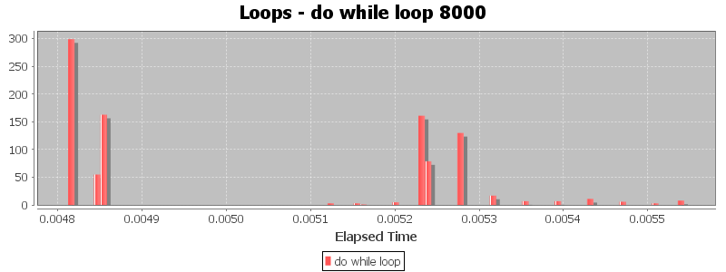 Loops - do while loop 8000